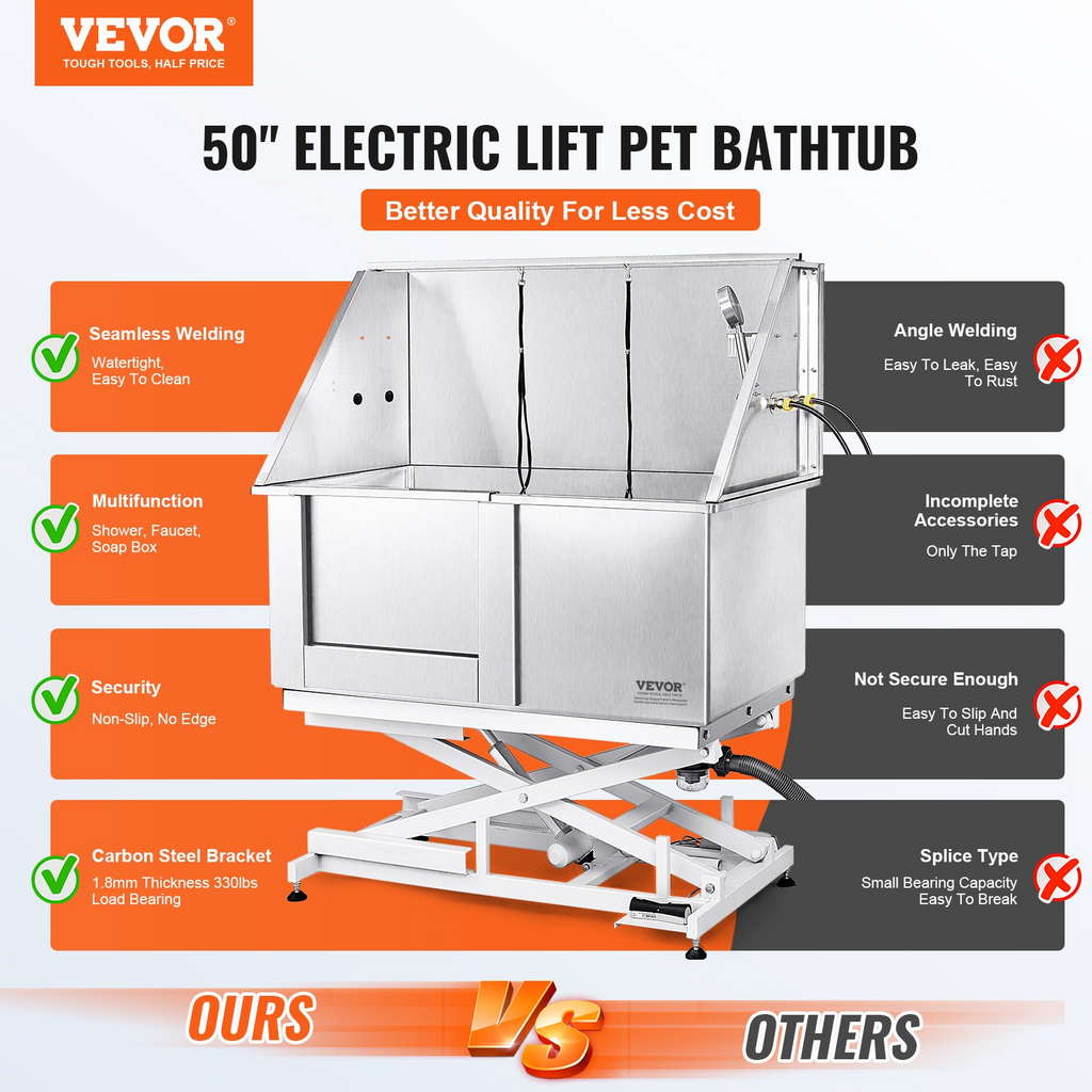 Glamorous Pups : VEVOR 50-Inch Electric Height-Adjustable Stainless Steel Dog Grooming Tub with Faucet, Soap Box & Full Accessories (Left Door)