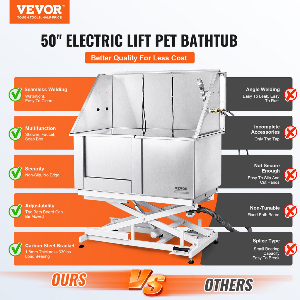 Glamorous Pups : VEVOR 50-Inch Electric Height-Adjustable Stainless Steel Dog Grooming Tub with Faucet, Soap Box & Full Accessories (Left Door)