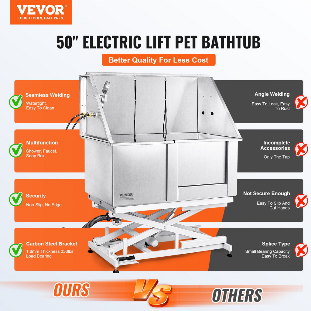 Glamorous Pups : VEVOR 50-Inch Electric Height-Adjustable Stainless Steel Dog Grooming Tub with Faucet, Soap Box & Rich Accessories (Right Door)