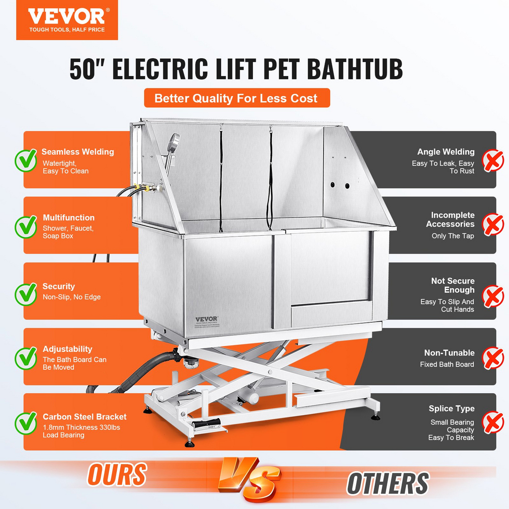 Glamorous Pups : VEVOR 50-Inch Electric Height-Adjustable Stainless Steel Dog Grooming Tub with Faucet, Soap Box & Rich Accessories (Right Door)